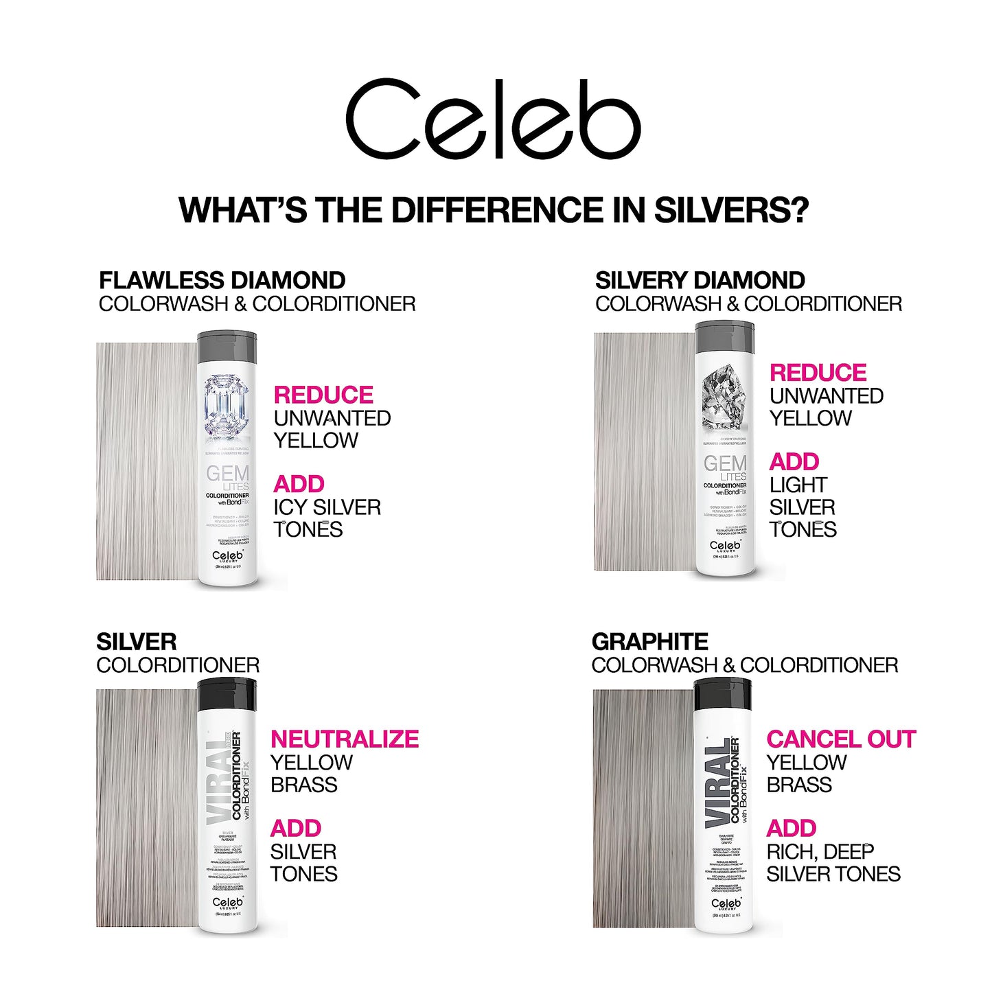 White Smoke Celeb Luxury Gem Lites Colorwash, Professional Semi-Permanent Hair Color Depositing Shampoo, Flawless Diamond, 8.25 Fl Oz (Pack of 1)