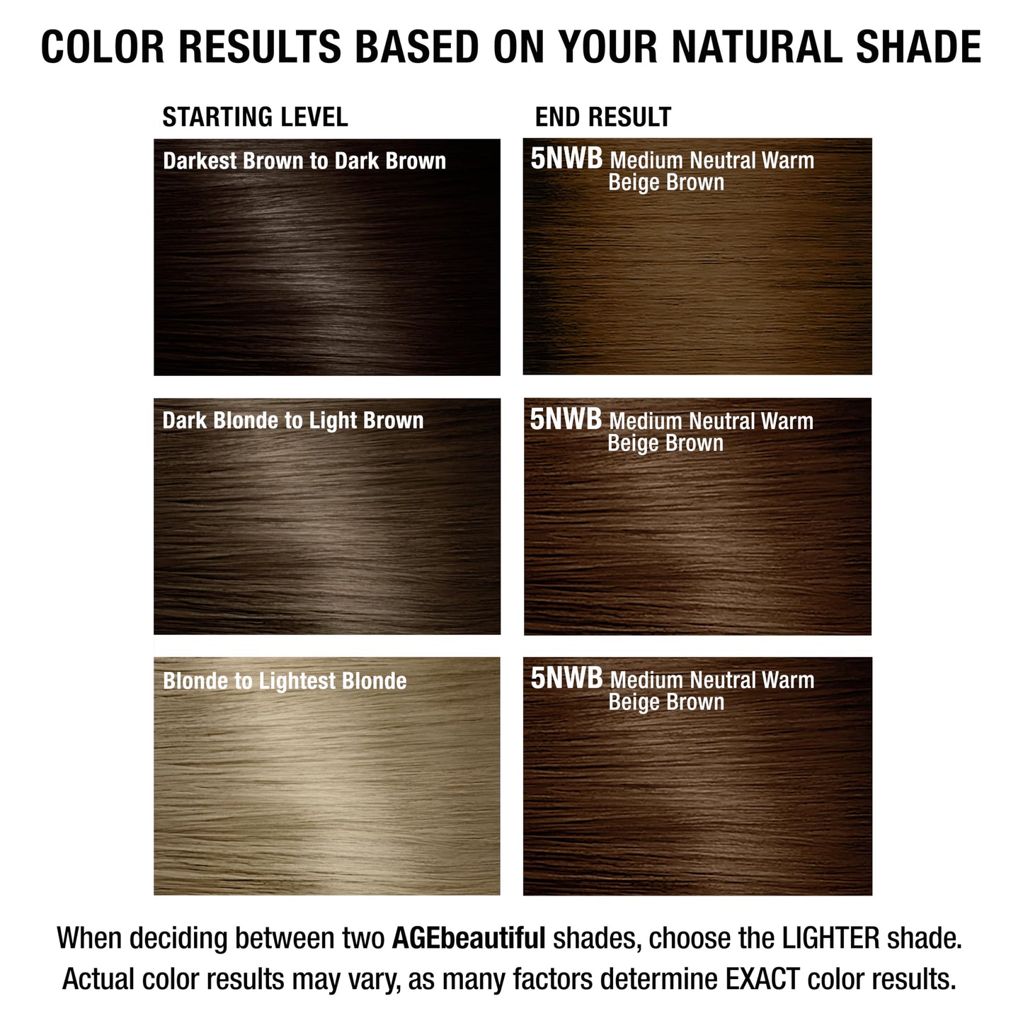 White Smoke AGE beautiful Permanent Hair Color Dye Liqui Creme | 100% Gray Coverage | Anti-Aging Haircolor | Biotin for Thicker, Fuller Hair | Professional Salon Coloring | 5NWB Medium Neutral Warm Beige Brown