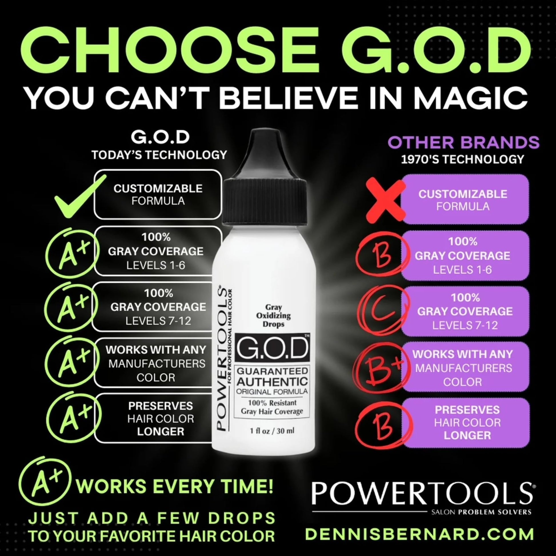 Black POWERTOOLS Gray Oxidizing Drops - Covers Resistant Gray Hair, Adds Depth and Shine to Any Hair Color (1 Fl Oz, Liquid, Gray, Gray)