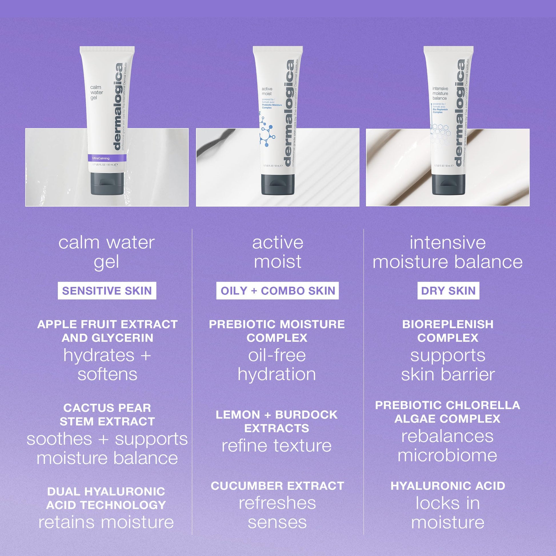 Light Steel Blue Dermalogica Calm Water Gel, Weightless Face Moisturizer for Sensitive Skin - Help Support Healthy Moisture Balance with Lavender Essential Oil, 1.7 Fl Oz