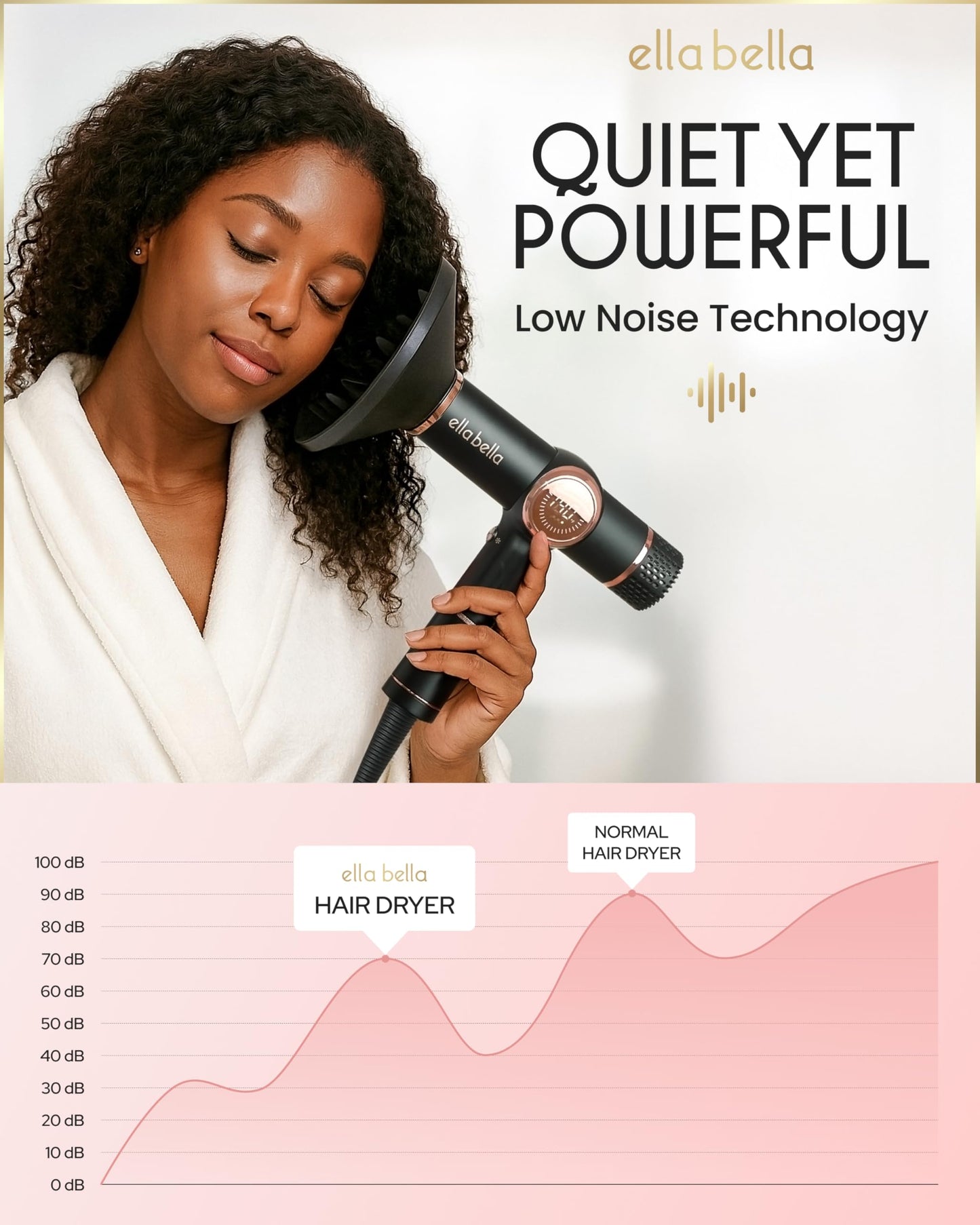 Misty Rose ELLA BELLA® Professional Ionic Hair Dryer with Diffuser • Negative Ion Blow Dryer • Suitable All Hair Types • Intelligent Heat Control & Rapid Drying Speeds • Lightweight Design • Low Noise Technology
