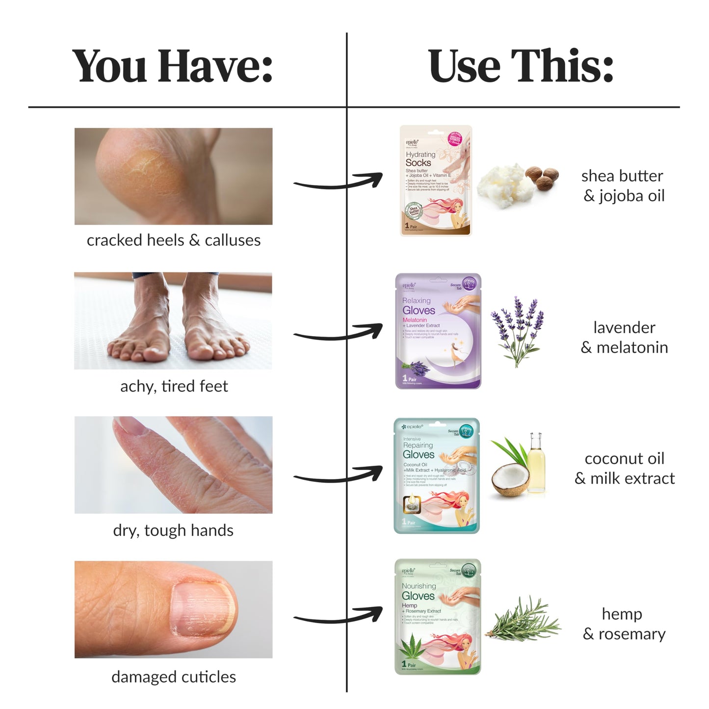 White Smoke Epielle Intensive Repairing Hand & Foot Masks, Restore and Moisturize Dry, Cracked Skin, Self Care Gifts for Women, Spa Kit, Mothers Day Gifts, 6 Moisturizing Gloves & 6 Moisturizing Socks