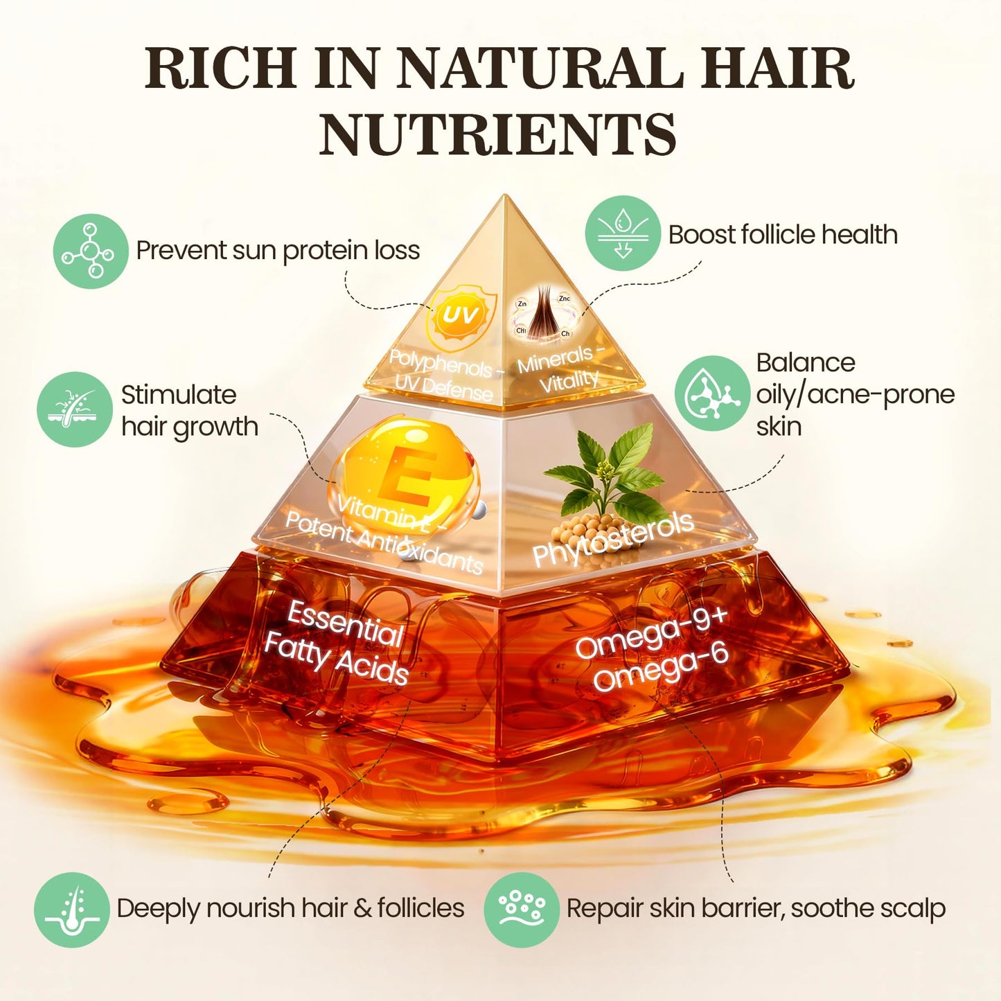 White Smoke Batana Oil for Hair Growth Dr Sebi, 100% Raw Organic Batana Hair Mask from Honduras, Wild Growth Hair Oil, Scalp Oil Promotes Hair Thickness, Prevents Loss for Men & Women, 4.06 fl oz