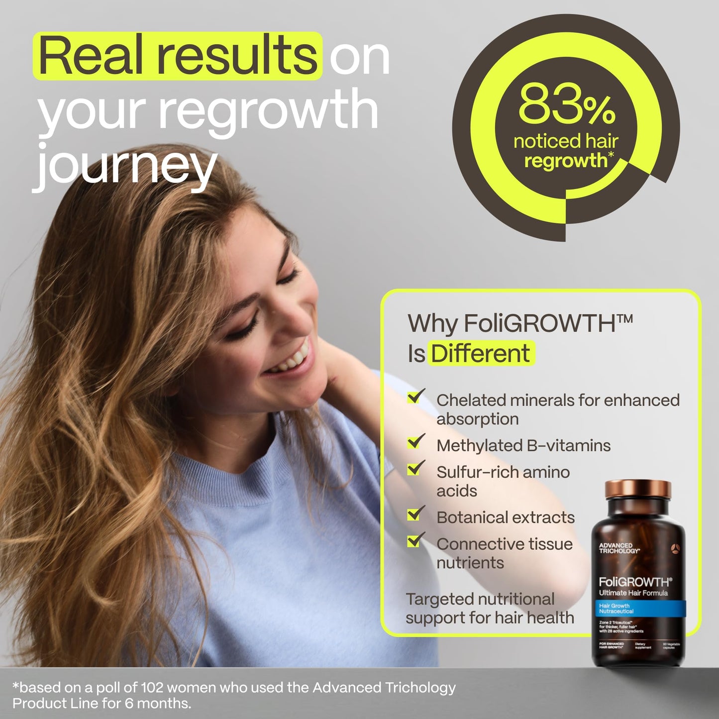 Gray FoliGROWTH® Hair Growth Supplement for Women & Men | For Thicker, Fuller Hair | American Hair Loss Association Approved | Supports Thinning Hair