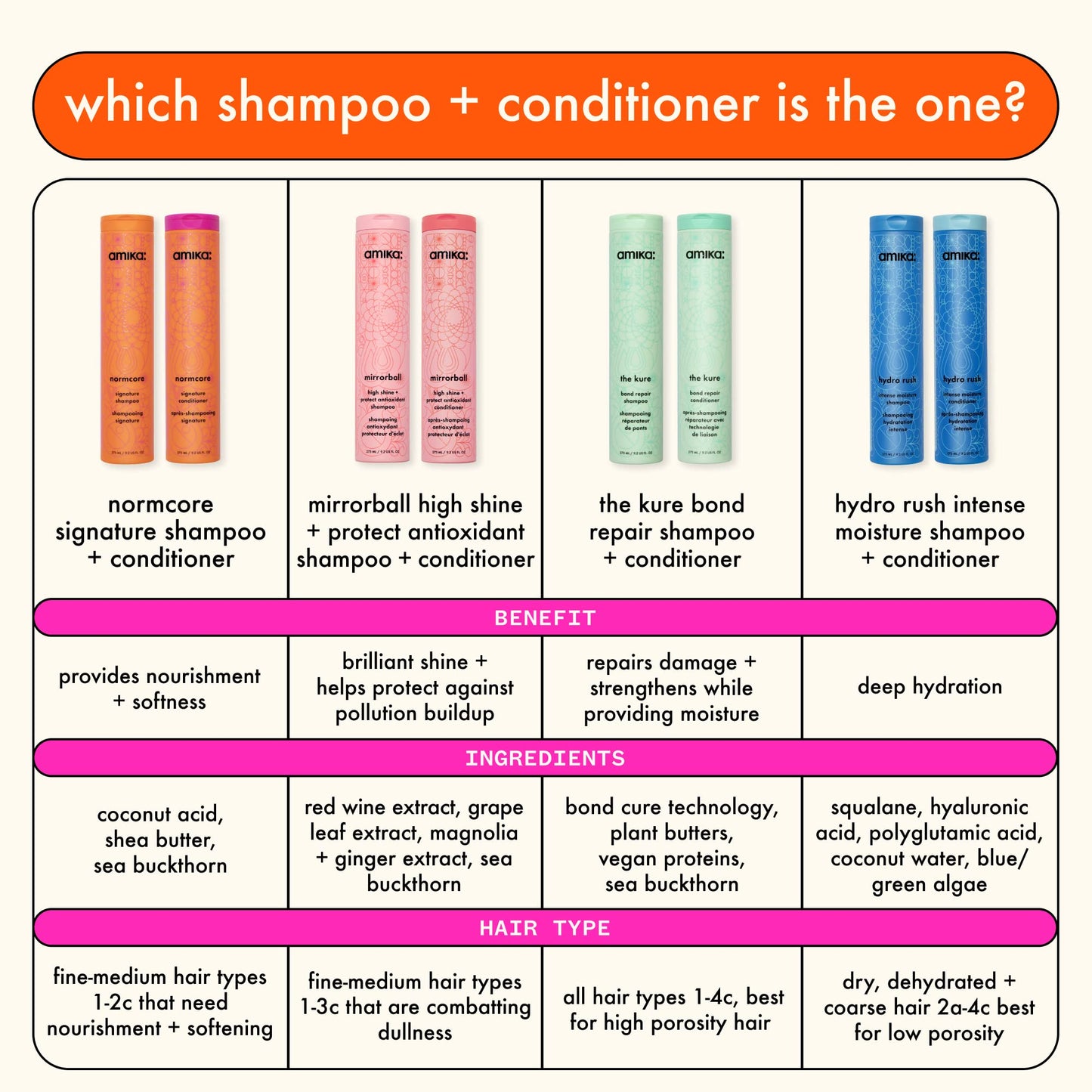 White Smoke amika the kure strength repair conditioner, 275ml