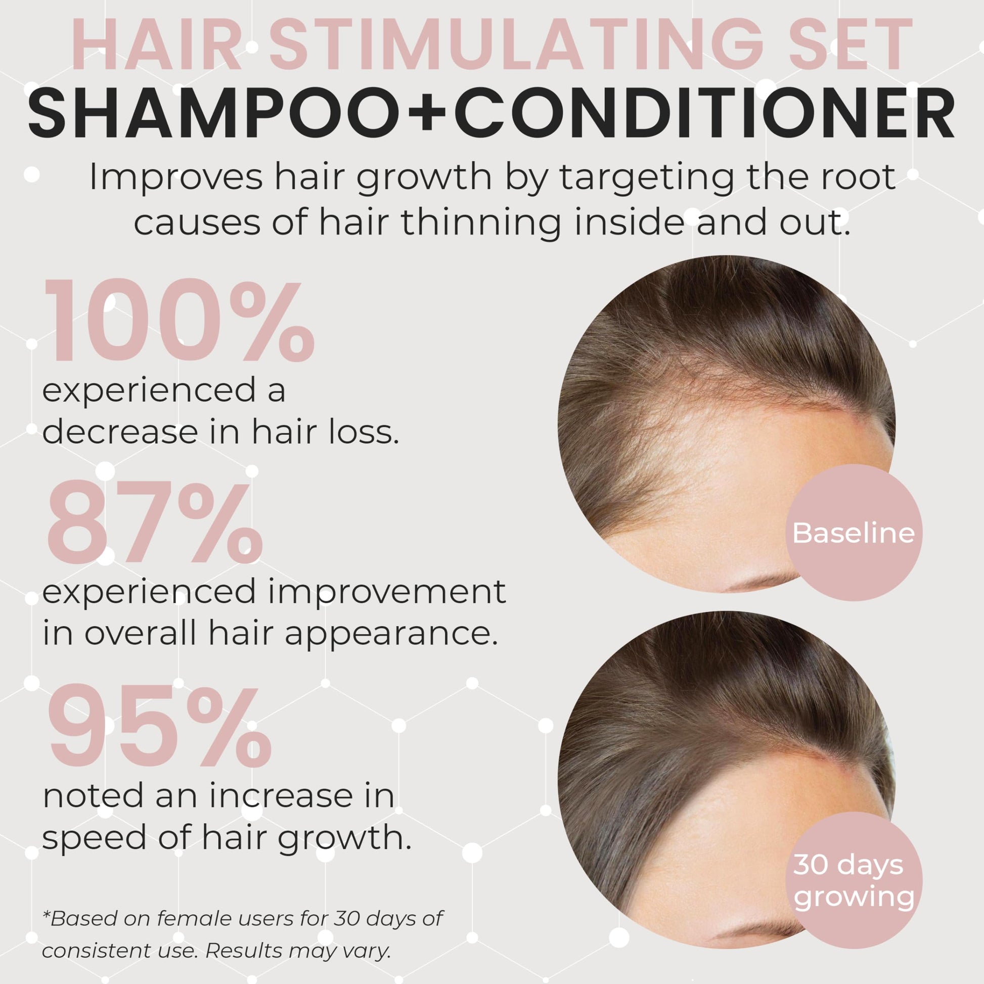 Lavender 32 OZ Kit Hair Growth Shampoo and Conditioner Set for Women | Effective Hair Regrowth Treatment | Strengthening, Thickening & Soothing Formula for Healthy, Vibrant Hair | Salon Size