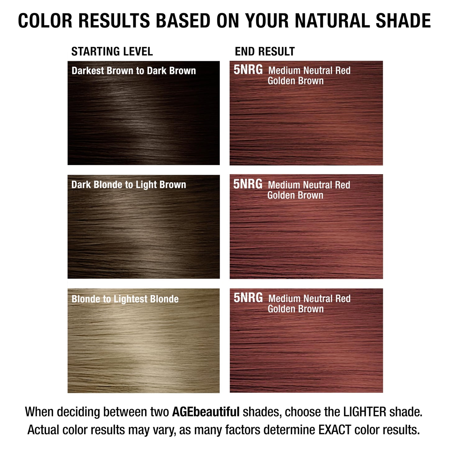 White Smoke AGE beautiful Permanent Hair Color Dye Liqui Creme | 100% Gray Coverage | Anti-Aging Haircolor | Biotin for Thicker, Fuller Hair | Professional Salon Coloring | 5NRG Medium Neutral Red Golden Brown