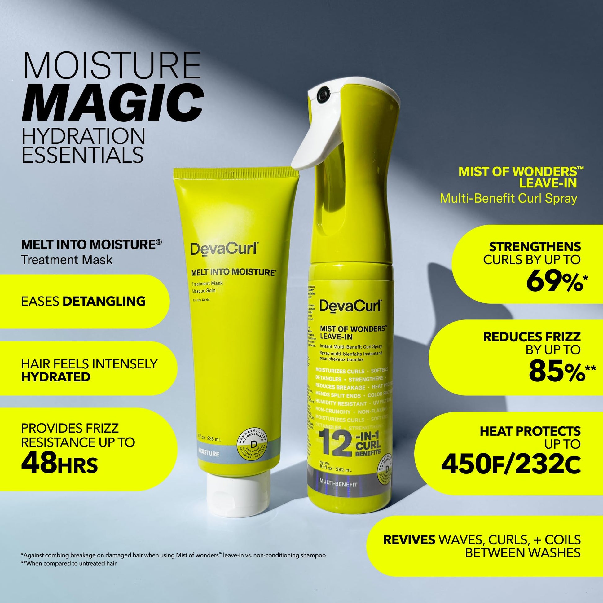 Dark Slate Gray DevaCurl Moisture Magic Hydration Essentials Kit | Melt in Moisture Mask | Mist of Wonders Leave-In 12-in-1 Multi Benefit Curl Spray