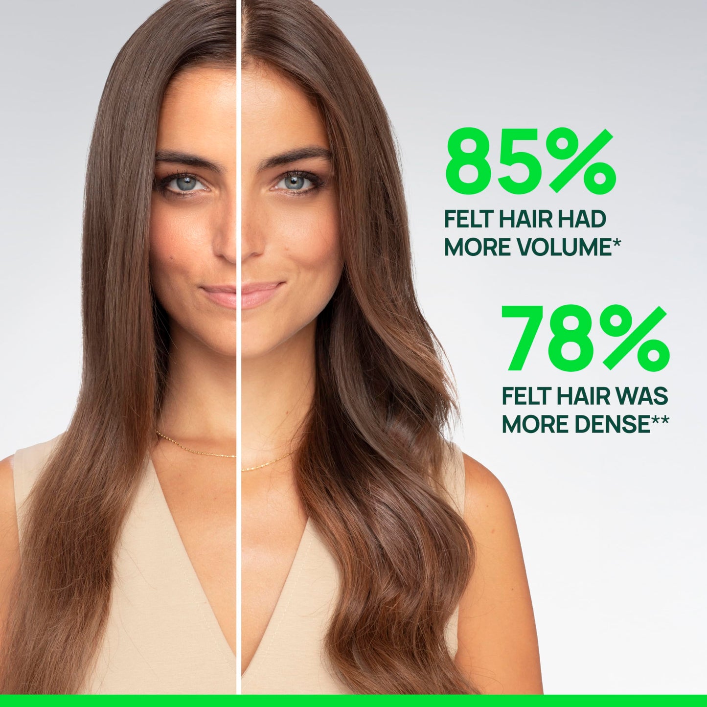 White Smoke Rene Furterer TRIPHASIC Thickening Shampoo – For Thinning Hair – Improves hair density & strength – Scalp Nutrition – Rosemary Oil - For Men & Women - Color Safe