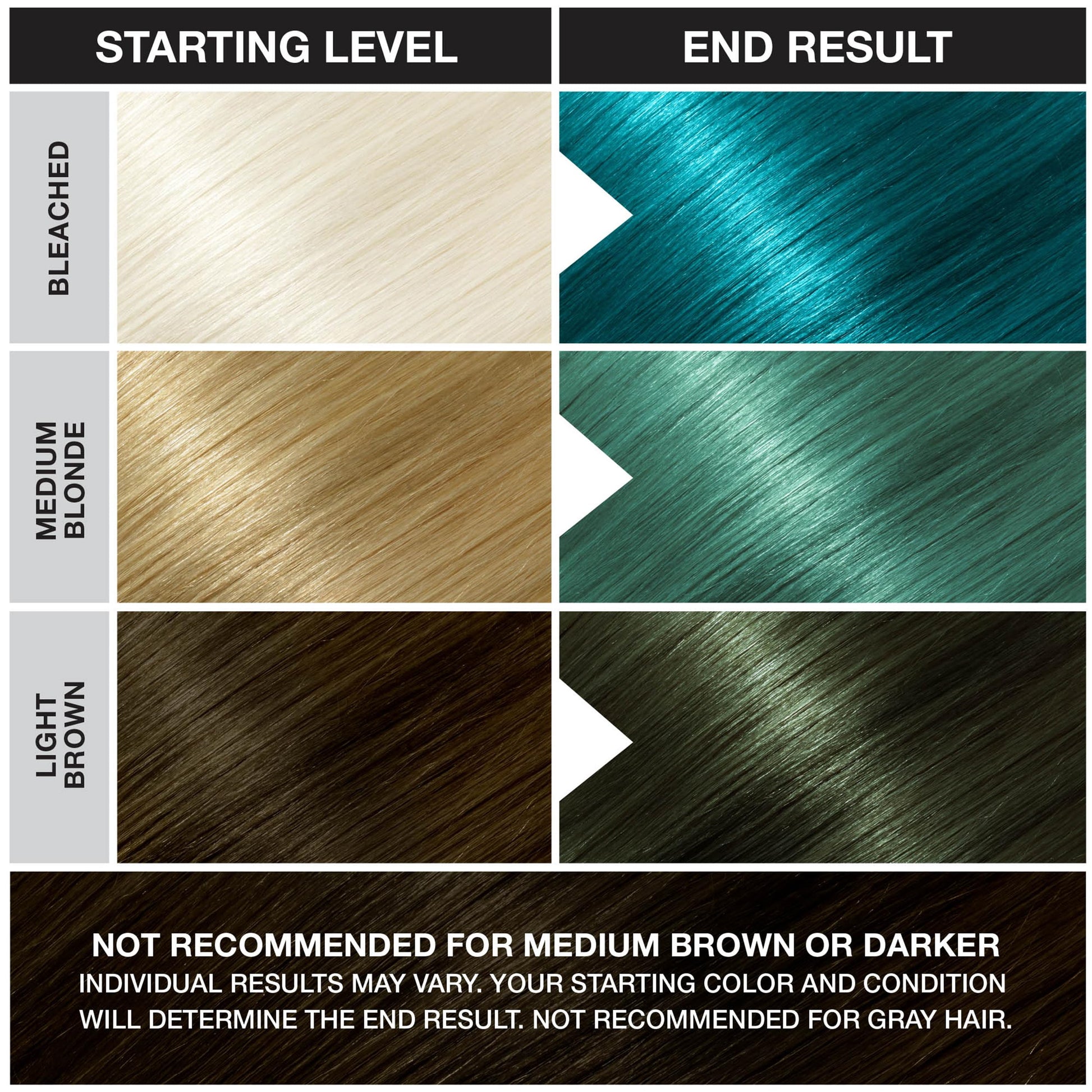 Black Punky Semi Permanent Conditioning Hair Color, Vegan, PPD and Paraben Free, may last for 5-40 washes, 3.5oz, Turquoise
