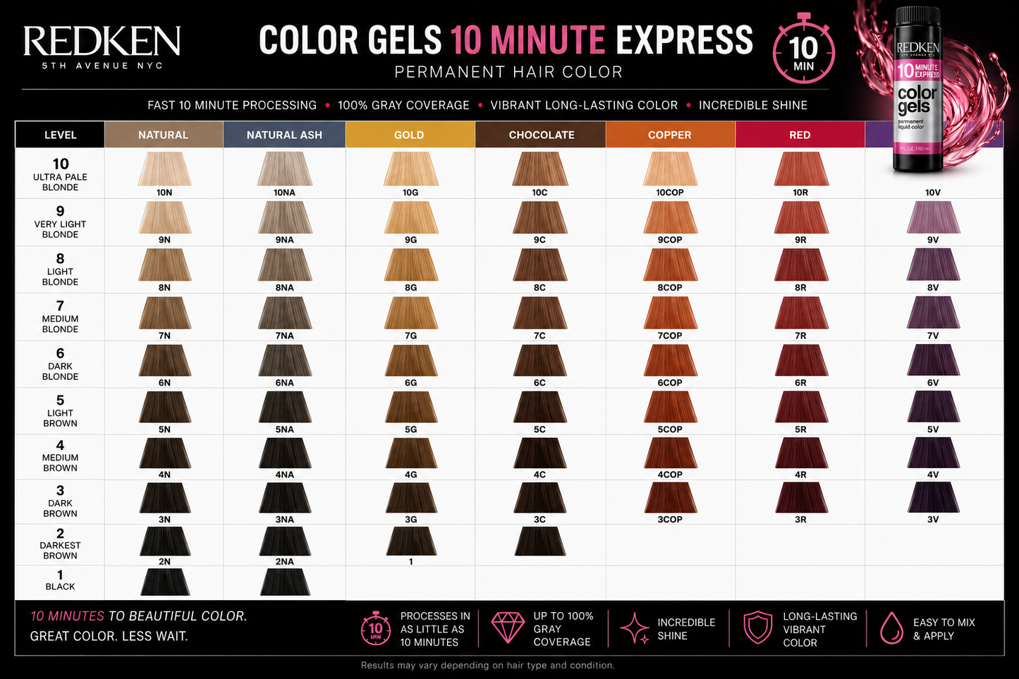 White Smoke Redken Color Gels 10 Minute Express Permanent Hair Color | Fast Gray Coverage & Brilliant Shine